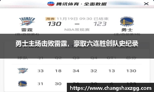 勇士主场击败雷霆，豪取六连胜创队史纪录